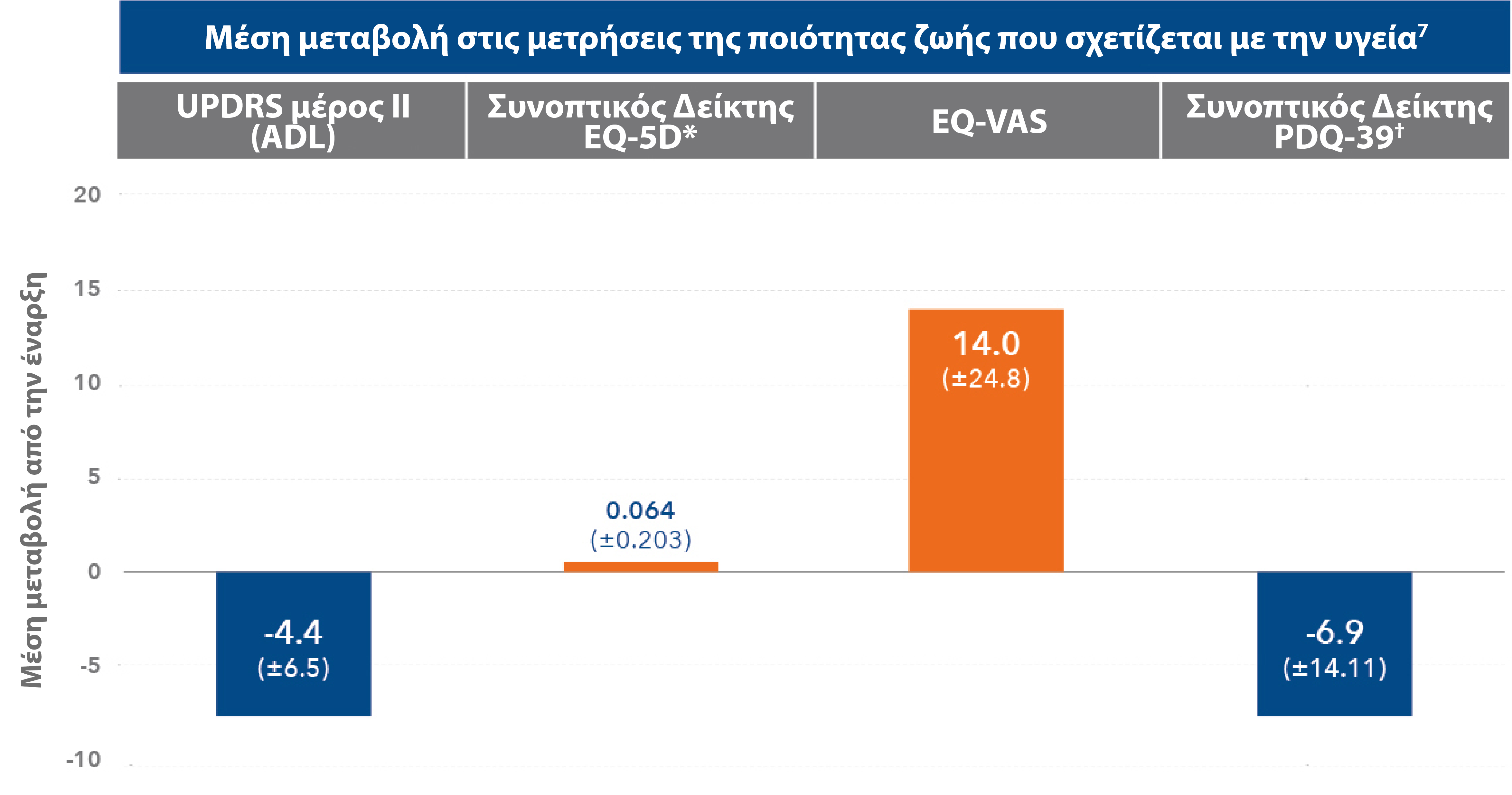 Duodopa_AbbVie_Pro_Graphs (11)